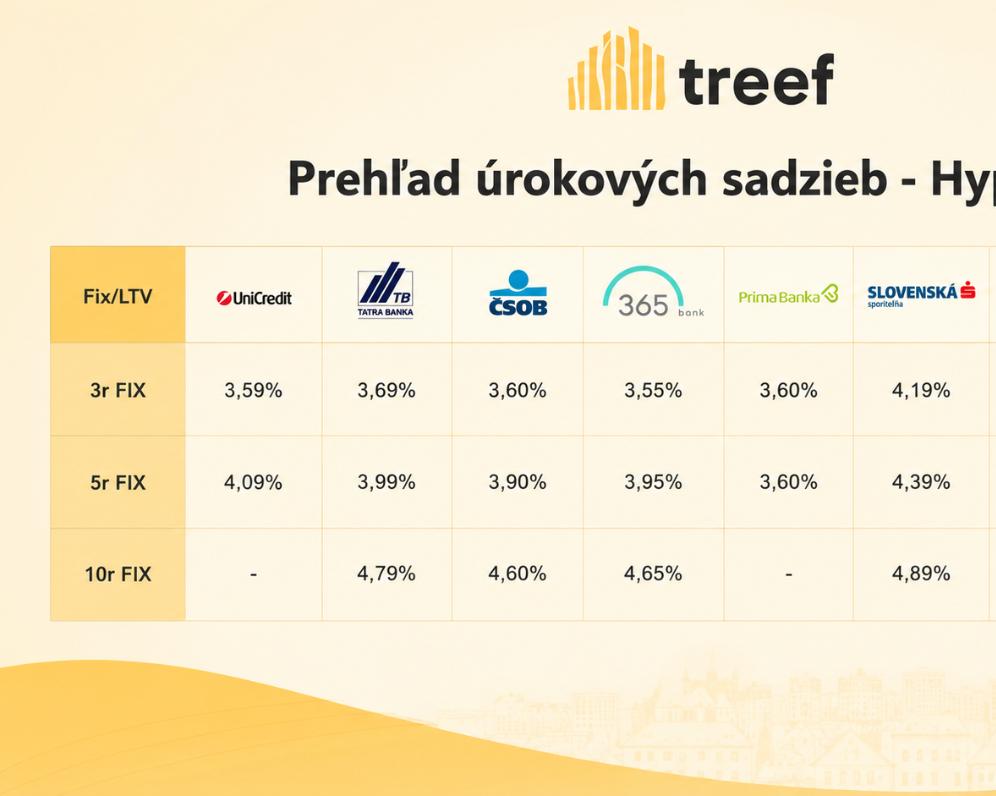 Hypotéka pri kúpe nehnuteľnosti v Trnave – čo ovplyvňuje úrokovú sadzbu?